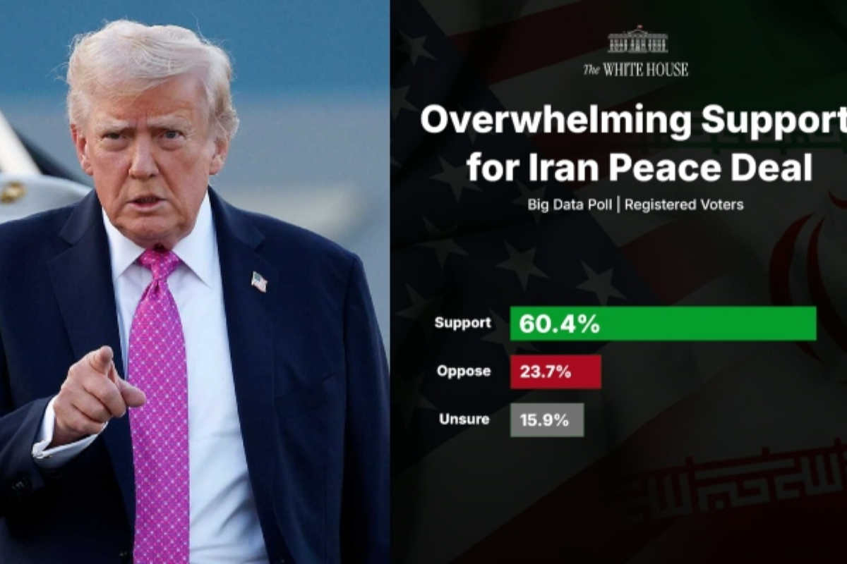 Trump shares